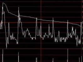 股市心电图公式（股票心电图走势一定下跌么）