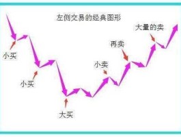 股市能量交换（股市能量交换是指什么）