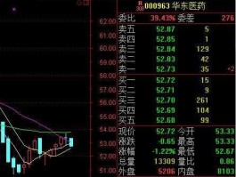 华东医药股票（请问，中国远大集团子公司，华东医药，的股票，值得买么？）