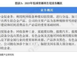 怡球资源股票 再生铝行业龙头排名？