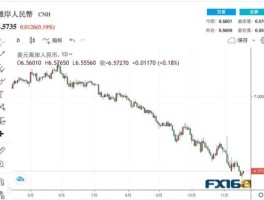 1000美元汇率(1000美元汇率沙币)