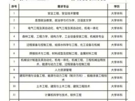中国核建 中国核建校招要求高吗？