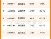 移动医疗概念股，万方发展属于什么概念股？