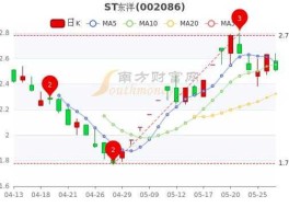 保税科技股票 st东洋是私企还是国有企业？