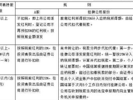 送股和转股的区别 送股和转股的区别？