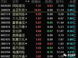 北纬通信，中国通讯行业股票有哪些？