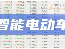 600418股票，智能电动车，股票有哪些？