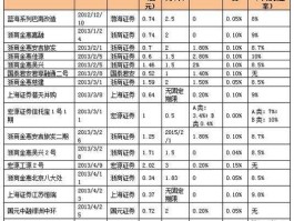 券商集合理财（理财券商是什么意思？）