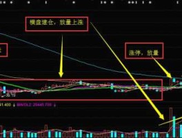 主力建仓，什么叫主力建仓？