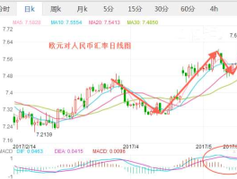 人民币和欧元汇率是多少(人民币和欧元的汇率率)
