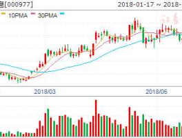 石基信息股票 计算机板块股票有哪些？