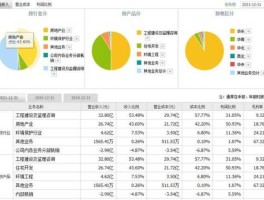 同济科技股票 同济科技和同济大学关系？