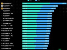 110012 2021省电手机cpu？