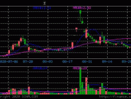600726华电能源 环保行业上市公司有哪些？