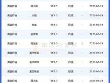 现在的金价多少钱一克 2023年6月金价多少一克？