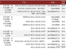 600867股票？a股生产胰岛素的公司有几家？