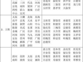 301131，从化前100大姓？