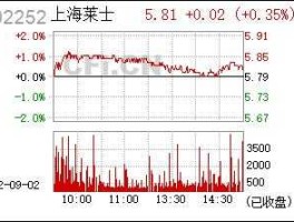 002252股票（上海莱士是国企还是民企？）