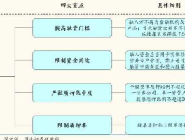 股权质押，上市公司股权质押是什么意思？