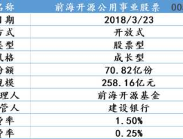 前海开源公用事业股票（前海开源基金是什么类型的基金？）
