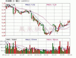 三一重工股票？求教股票，三一重工，好不好？
