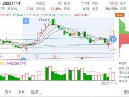 股票002146（菜鸟网络科技有限公司股票代码？）