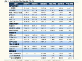 海富通收益？海富通精选基金分红？