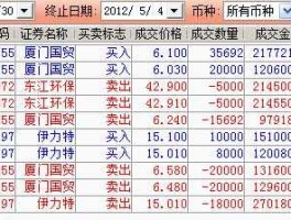 000753股票？4块7毛股票？