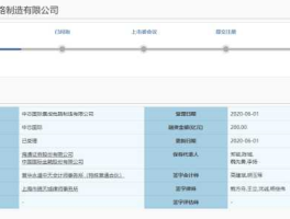 第二批科创板受理（科创板申请提交要多久审批？）