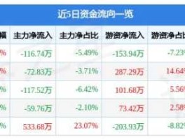 600638（参股外资金融概念股有哪些？）