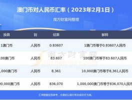 人民币去哪里兑换澳门币（人民币哪里可以兑换澳门币）