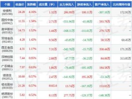 农产品股票（上海农产品中心批发市场股票代码？）