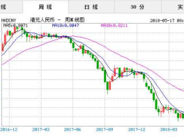 港币兑换人民币趋势（港币人民币兑换率趋势）