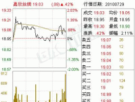 002404嘉欣丝绸 控股典当行业上市公司有哪些？