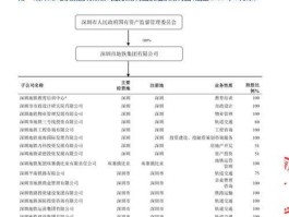 深物业重组（兰州建投破产清算重组？）
