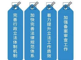 依法执政，构成职责明确依法执政的什么体系？