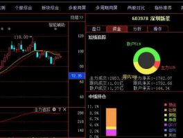 股票代码603626（股票代码603978）