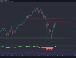 以太坊历史价格走势图（以太坊历史价格走势图对比）