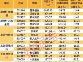 600386股票（股票中新能源概念股有哪些？）