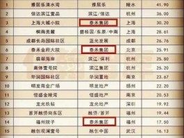 泰禾集团000732（泰禾有多少员工？）