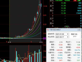 股票000683 石油天然气板块股票？