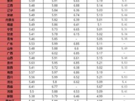 油价4月17日调整最新消息 1月17号油价几点调整？