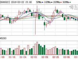 股票600022，600022怎么样？