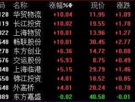 002440（上周五最低价356元的个股是那个？）