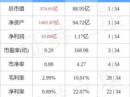 600153股票，建发房产属于建发股份吗？