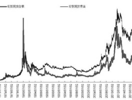 纸金网白银价格走势图（纸金网白银价格走势图）