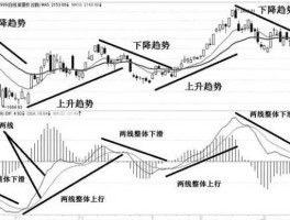 macd指标？macd指标啥意思？