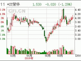 600311，600311荣华实业是国家企业吗？