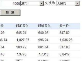 今日汇率查询港币？今天汇率823港币1800人民币多少？