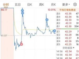 华孚色纺股票，有关棉花的股票有什么？